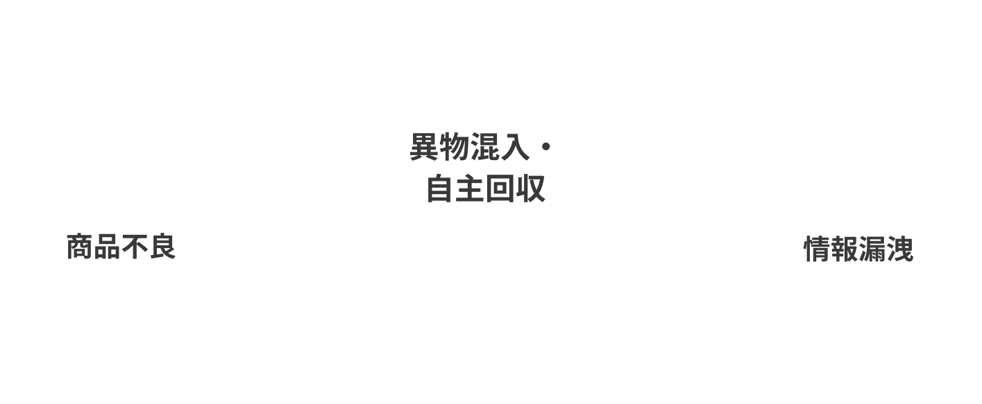 商品不良　異物混入・自主回収　情報漏洩