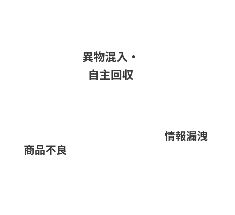 商品不良　異物混入・自主回収　情報漏洩